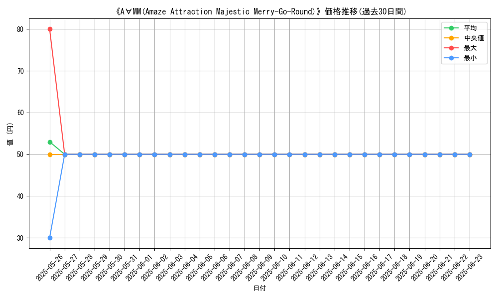graph_card_109351