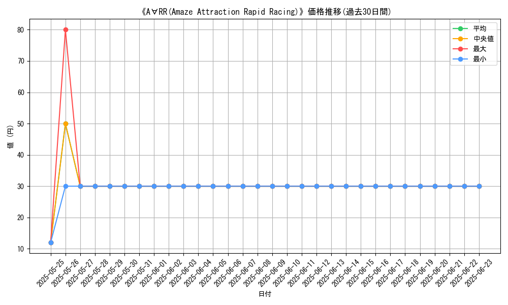 graph_card_109352
