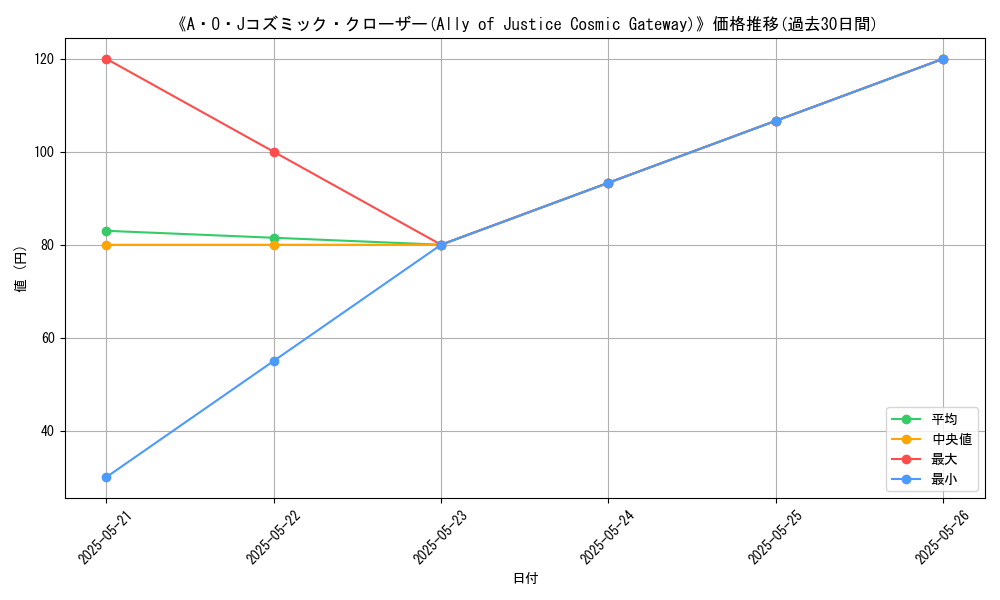 graph_card_109353