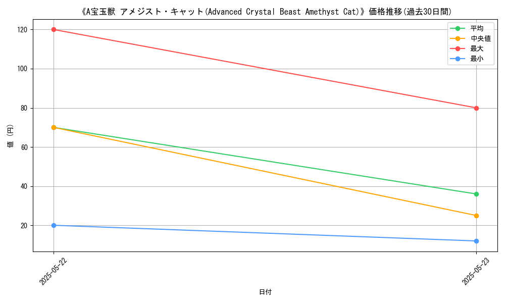 graph_card_109354