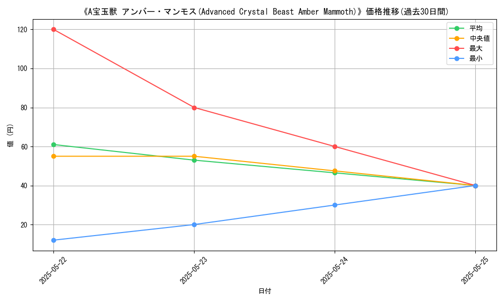 graph_card_109355