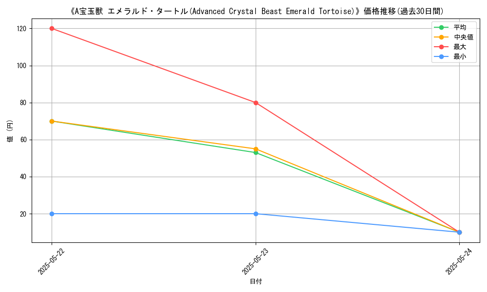 graph_card_109356