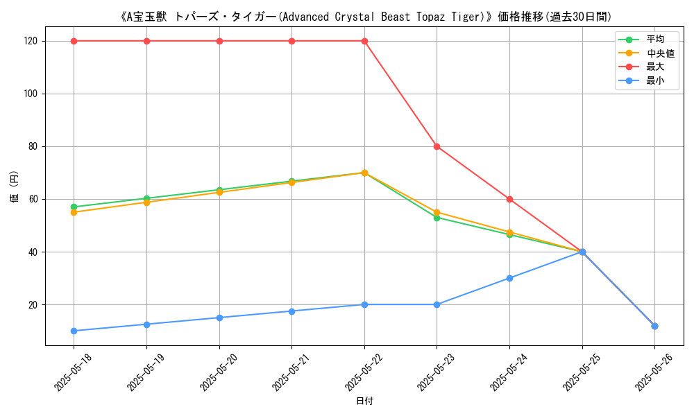 graph_card_109357