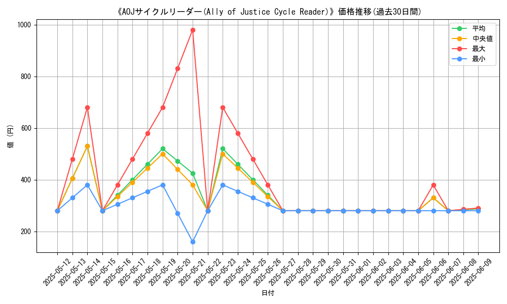 graph_card_109358