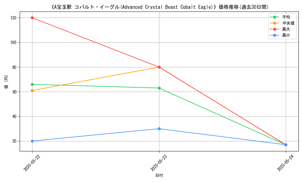 graph_card_109359