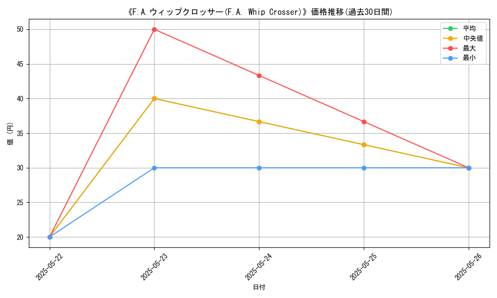 graph_card_109361