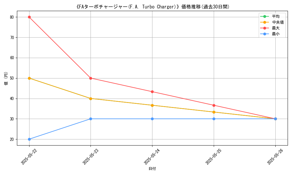 graph_card_109362
