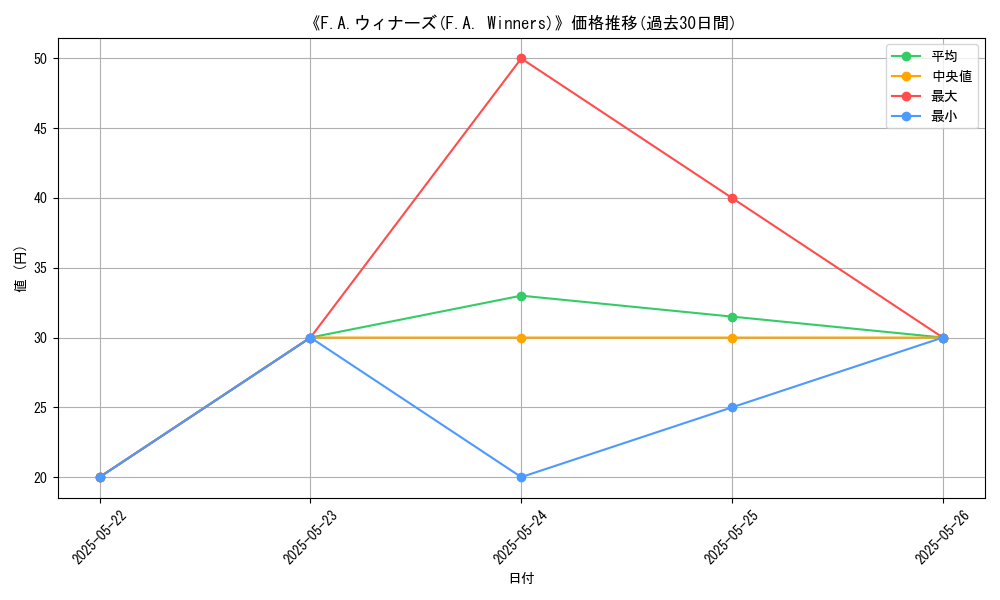 graph_card_109363