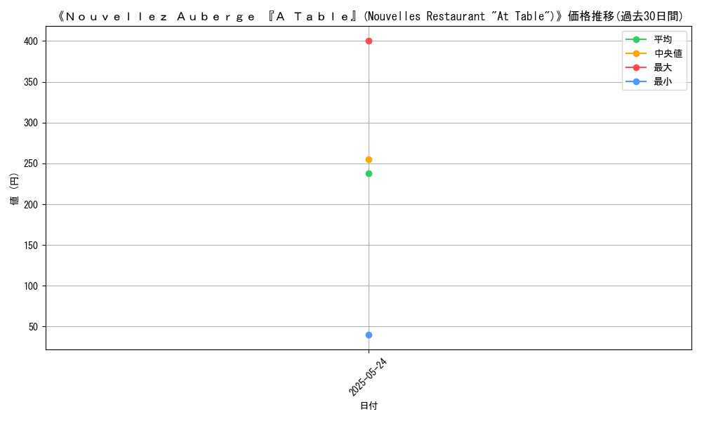 graph_card_109364