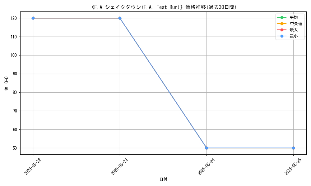 graph_card_109365