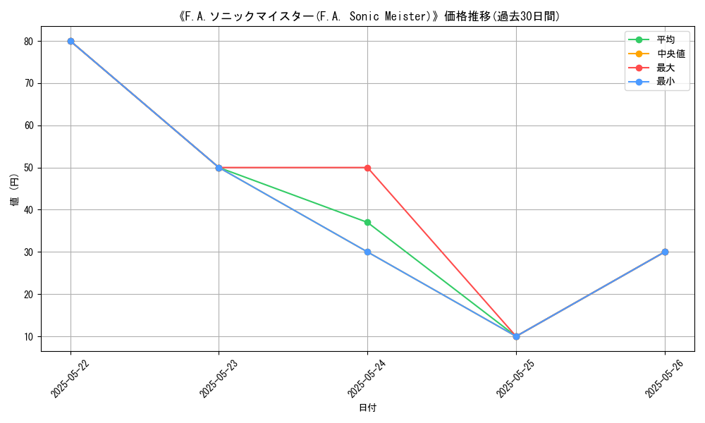 graph_card_109366