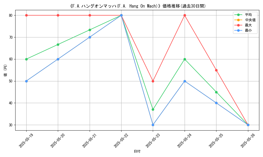 graph_card_109367