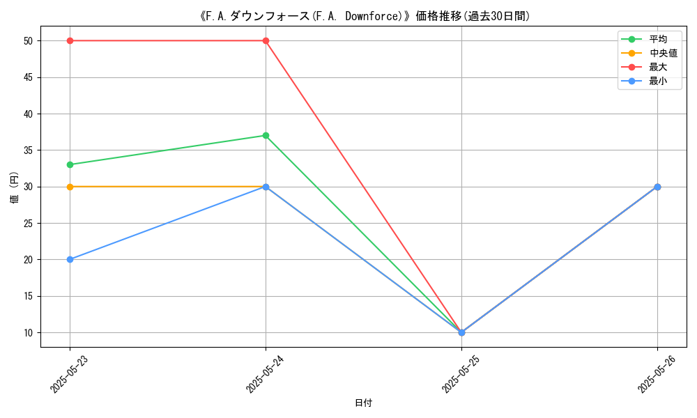 graph_card_109368