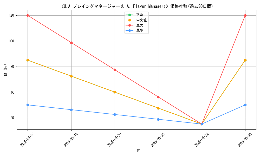 graph_card_109369