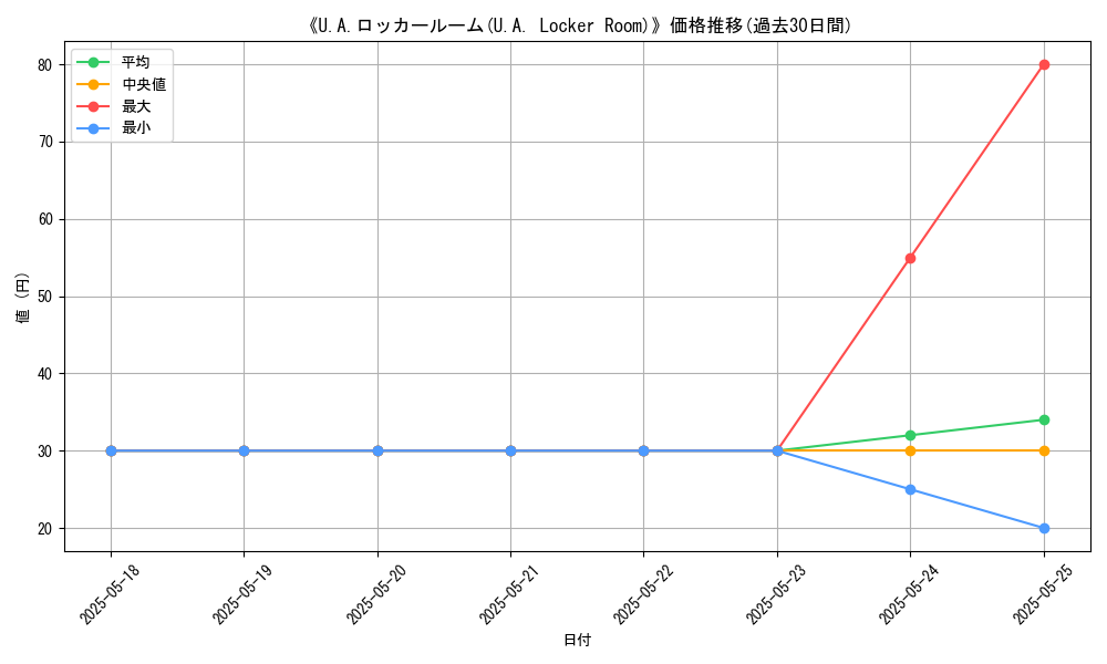 graph_card_109370