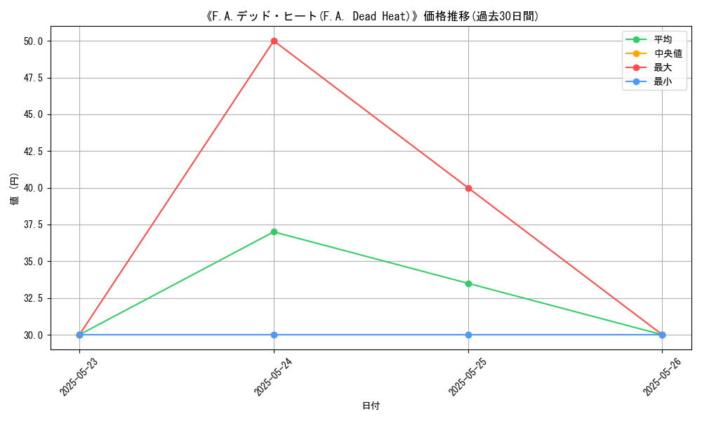 graph_card_109371