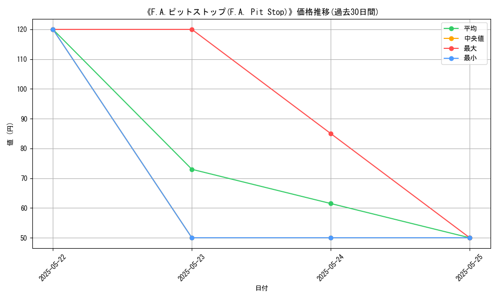 graph_card_109374