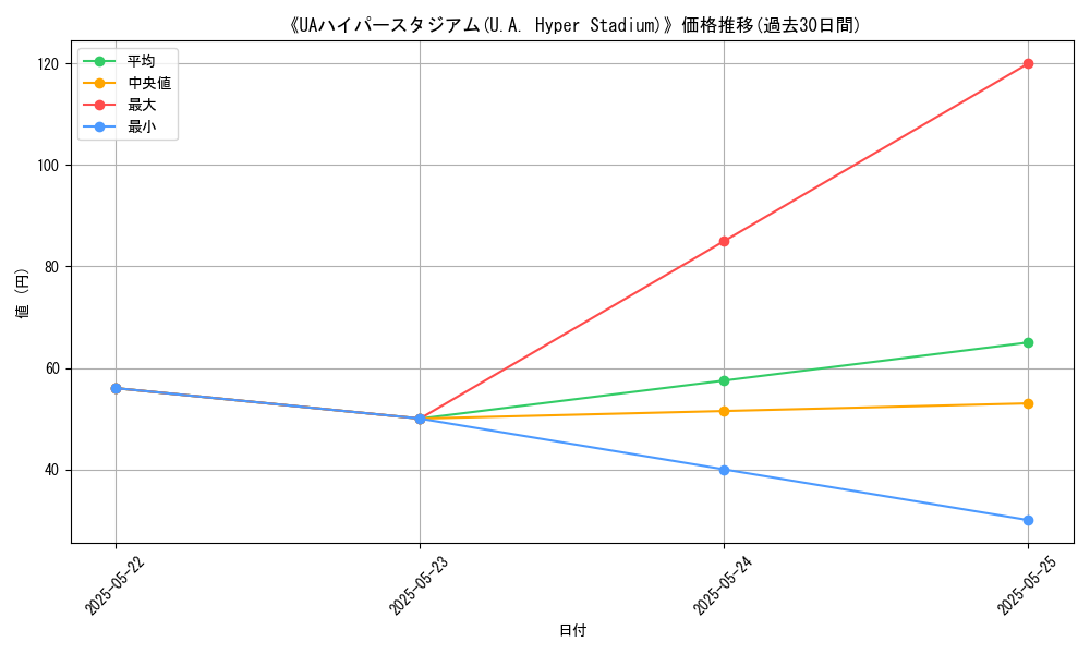 graph_card_109375