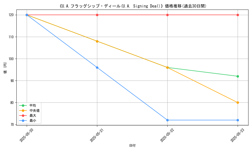 graph_card_109376