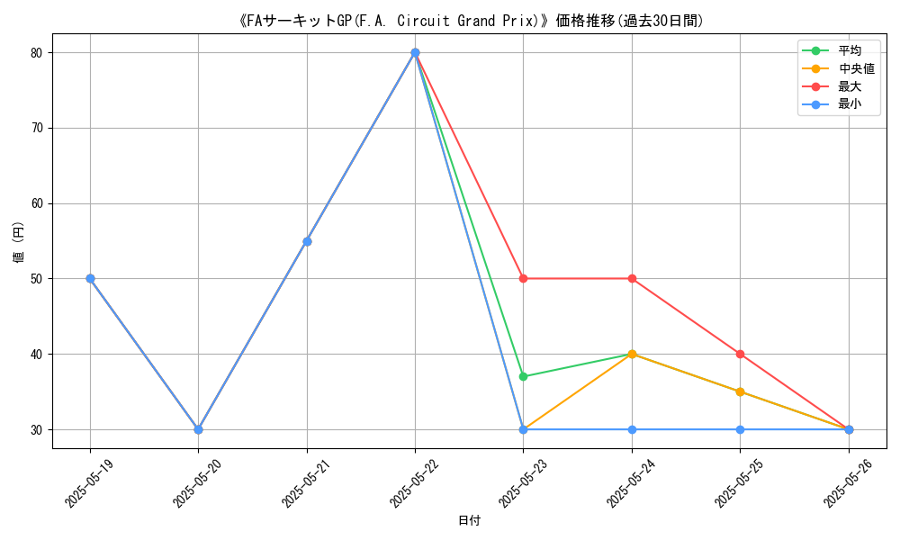 graph_card_109377
