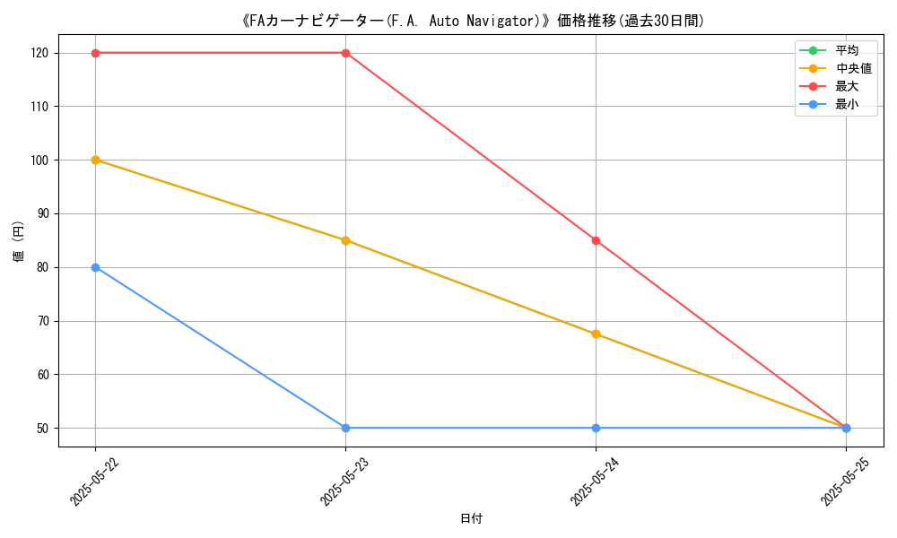 graph_card_109379