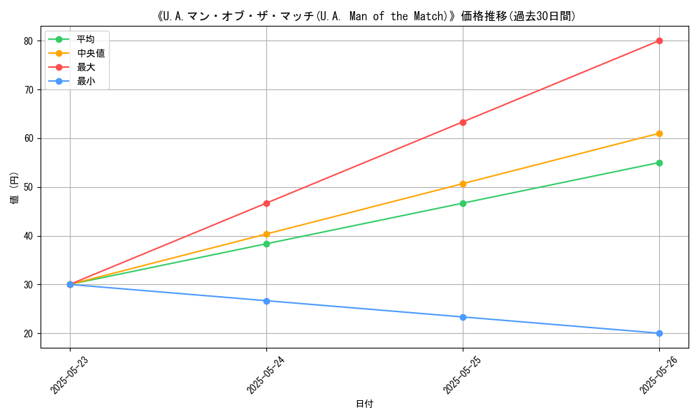 graph_card_109380