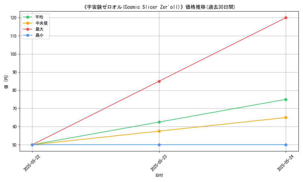graph_card_109381