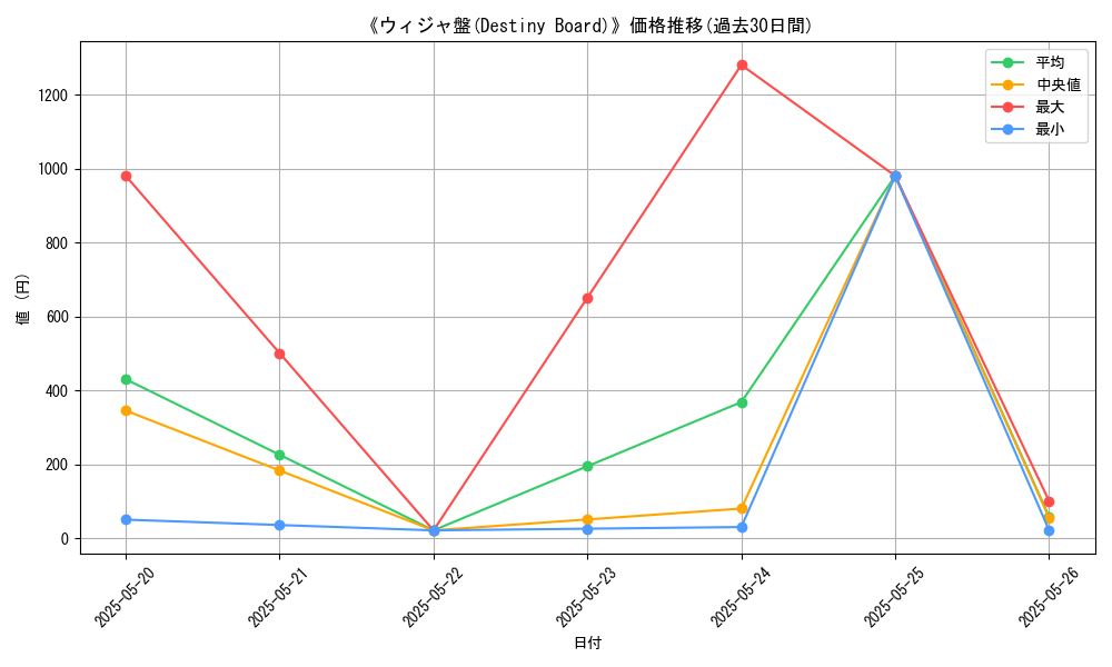 graph_card_109385