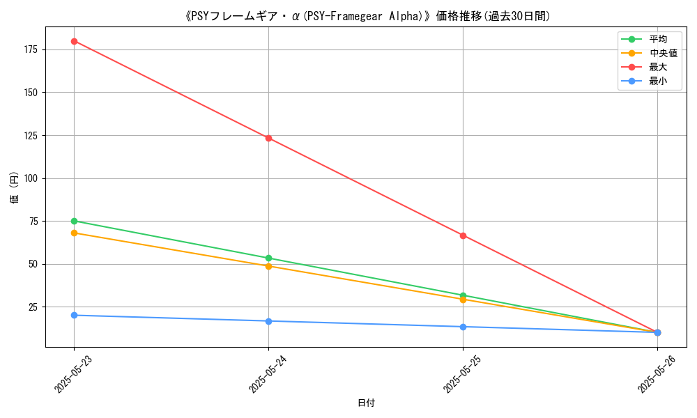graph_card_109386