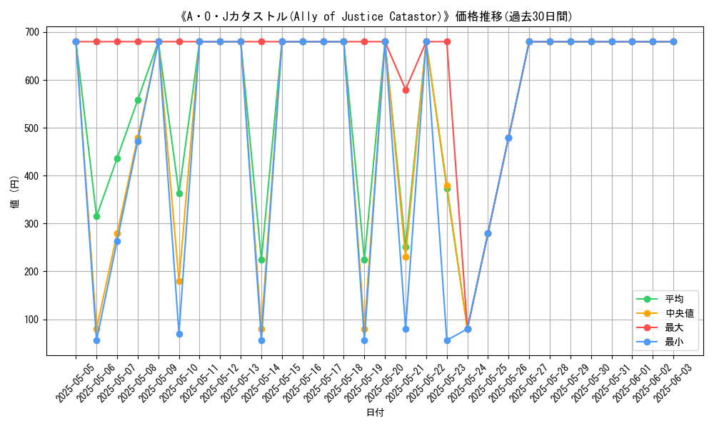 graph_card_109387