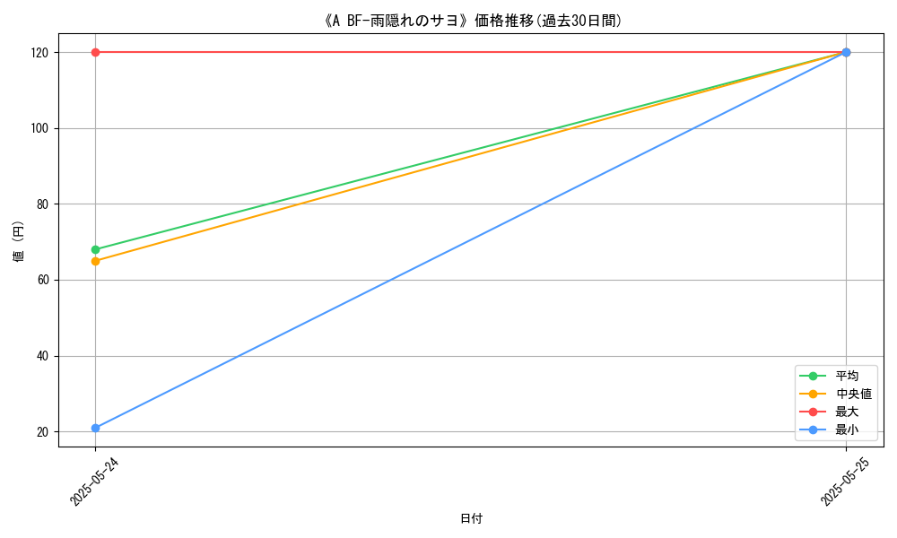 graph_card_109390