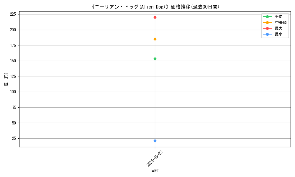 graph_card_109391