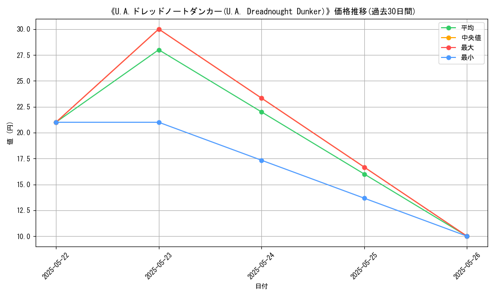 graph_card_109397