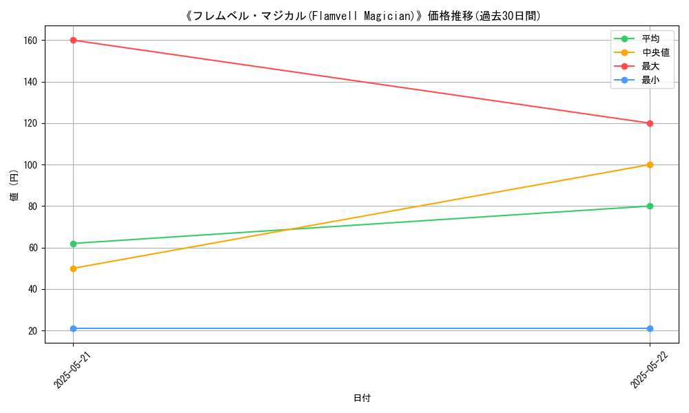 graph_card_109400