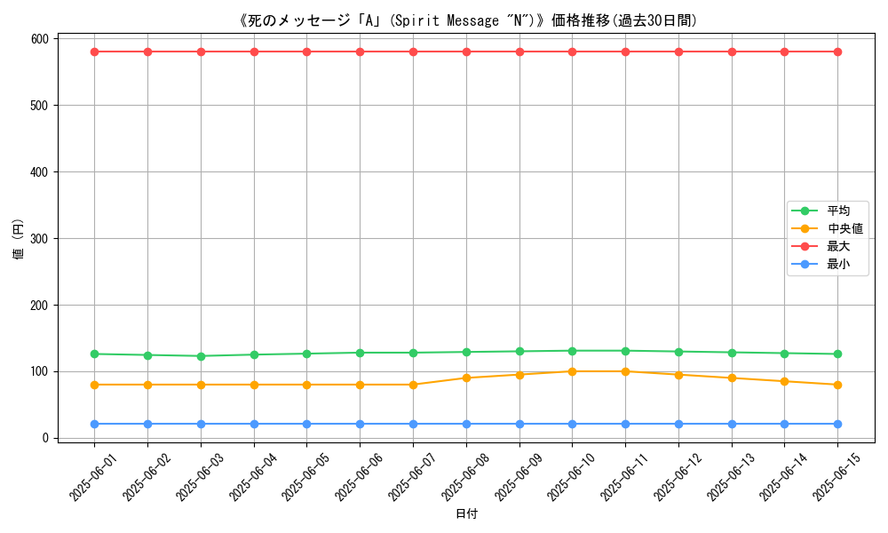graph_card_109401