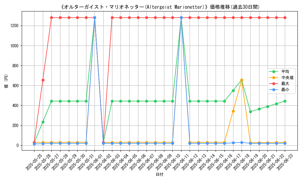 graph_card_109405