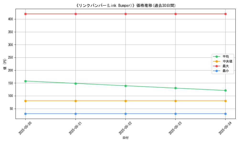 graph_card_109407