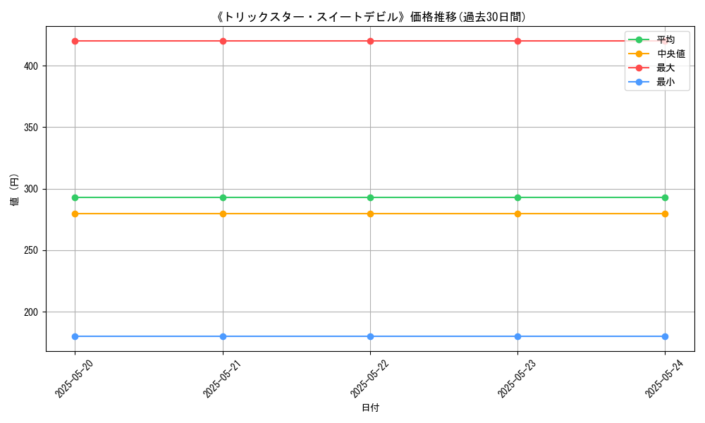 graph_card_109408