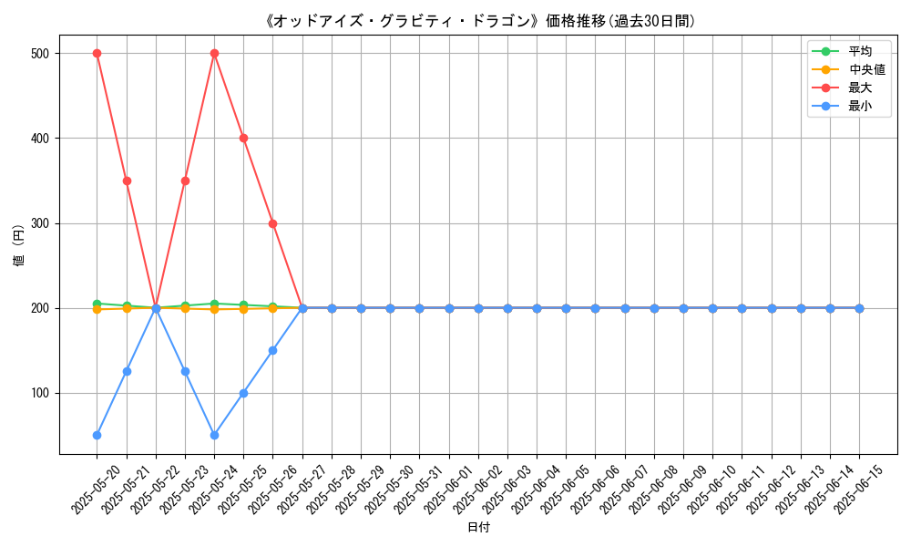 graph_card_109410