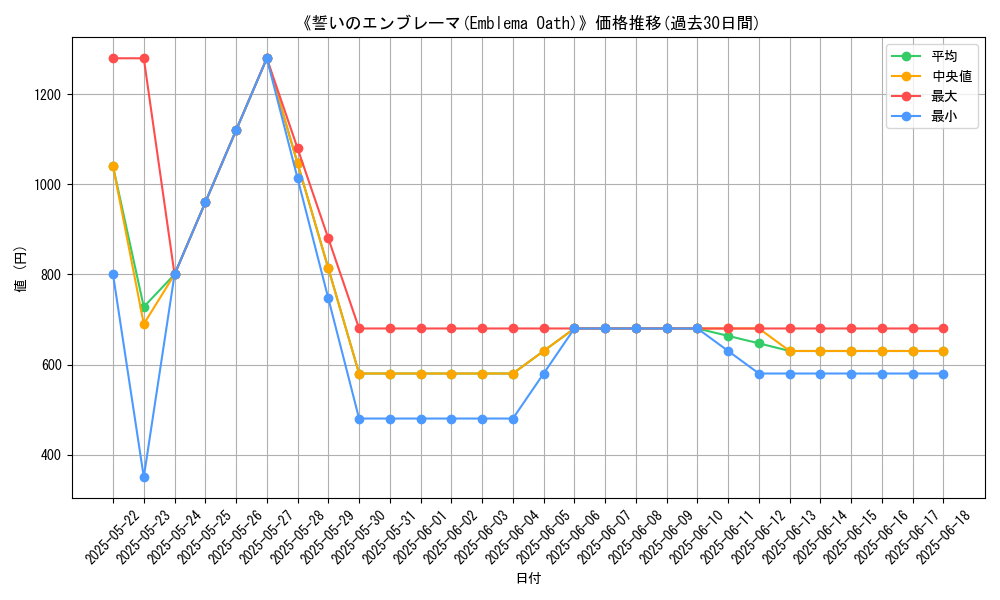 graph_card_109411