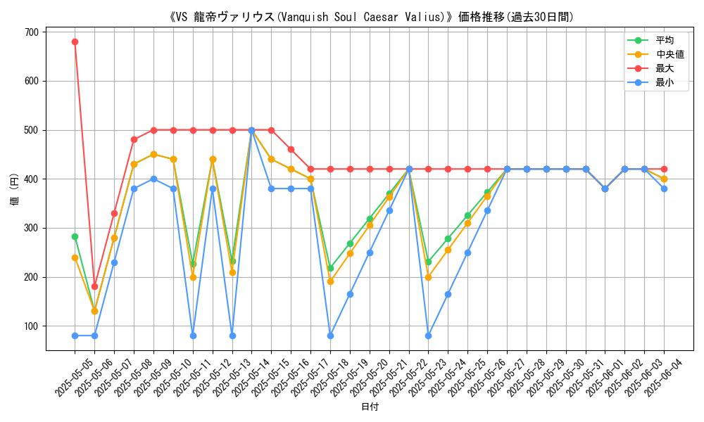 graph_card_109414