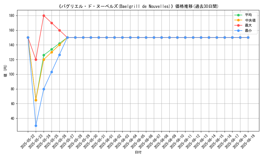 graph_card_109415