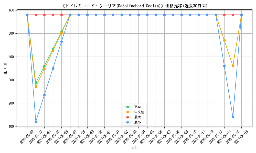 graph_card_109416