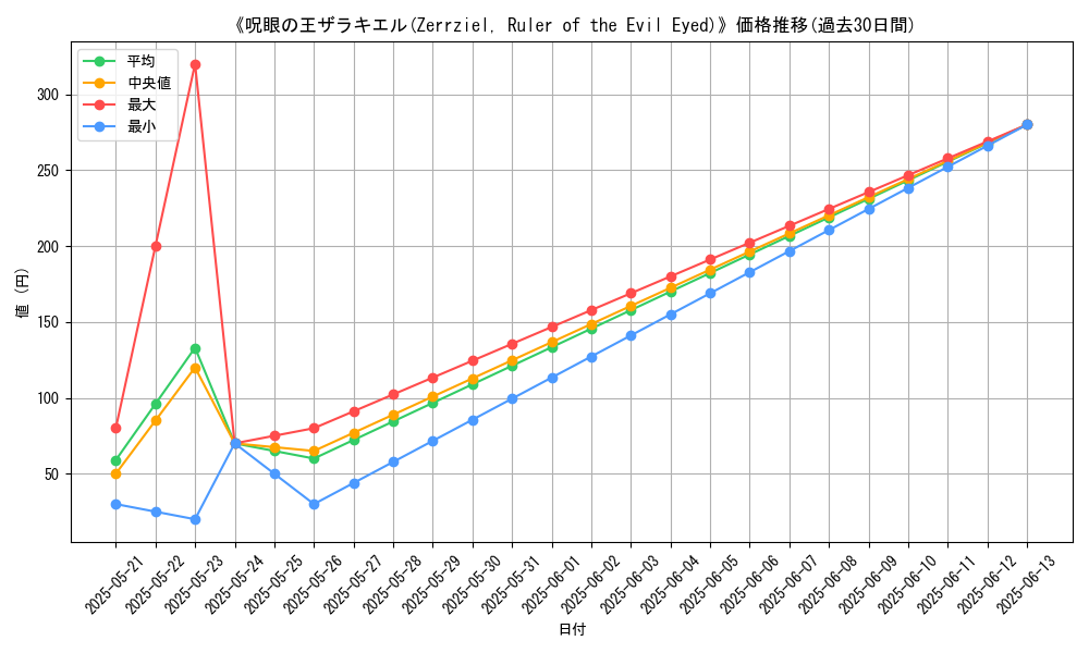 graph_card_109417