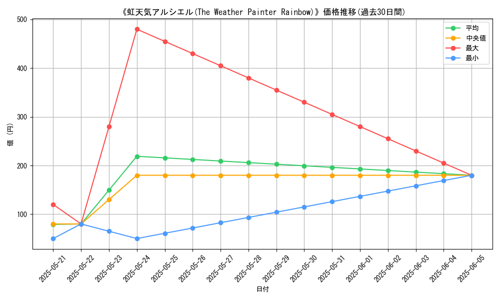 graph_card_109419