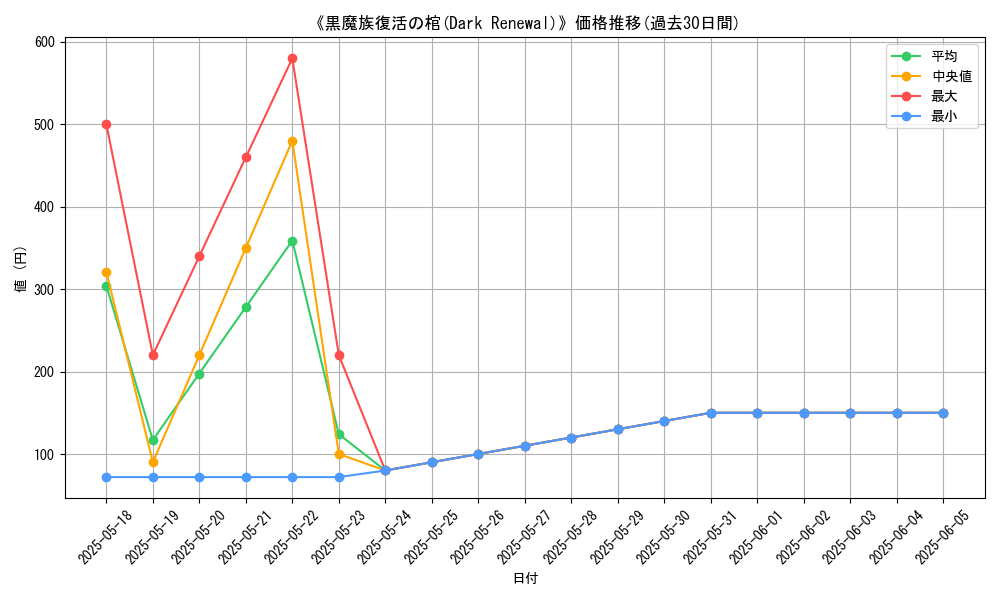 graph_card_109420