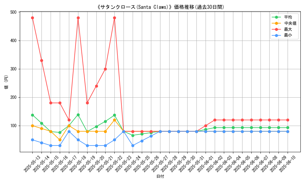 graph_card_109423