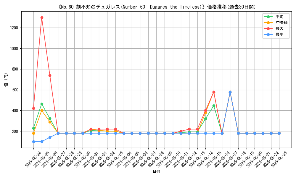 graph_card_109426