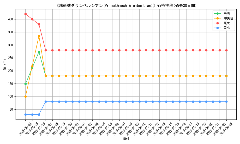 graph_card_109427