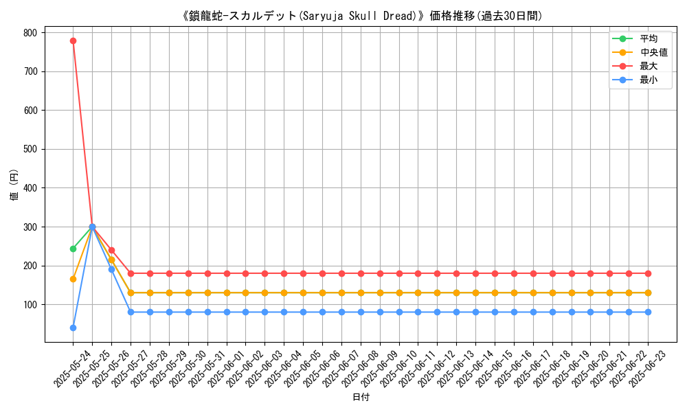 graph_card_109428